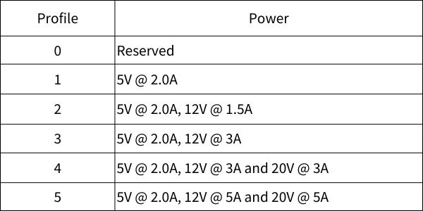 Usb power shop delivery 2.0